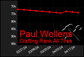 Total Graph of Paul Wellens