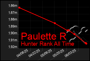 Total Graph of Paulette R