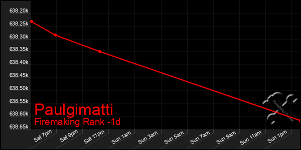 Last 24 Hours Graph of Paulgimatti