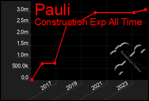 Total Graph of Pauli