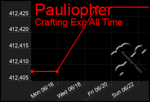Total Graph of Pauliopher