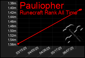 Total Graph of Pauliopher