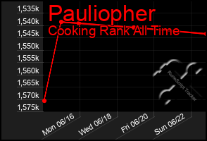 Total Graph of Pauliopher