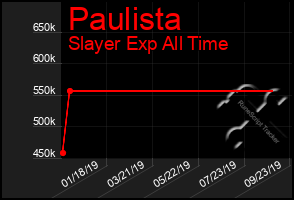 Total Graph of Paulista