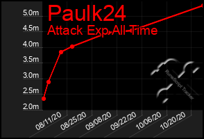 Total Graph of Paulk24