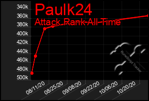 Total Graph of Paulk24