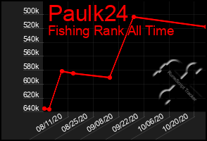 Total Graph of Paulk24