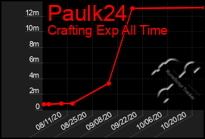 Total Graph of Paulk24