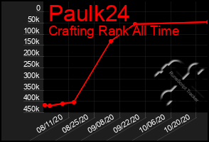 Total Graph of Paulk24