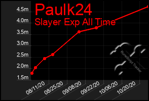 Total Graph of Paulk24