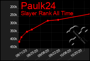 Total Graph of Paulk24