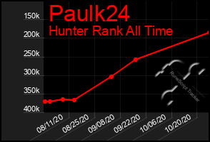 Total Graph of Paulk24