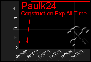 Total Graph of Paulk24