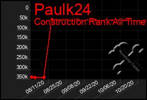 Total Graph of Paulk24