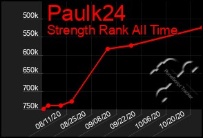 Total Graph of Paulk24