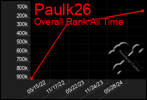 Total Graph of Paulk26