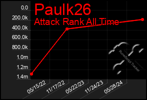 Total Graph of Paulk26