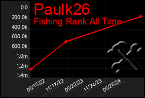 Total Graph of Paulk26