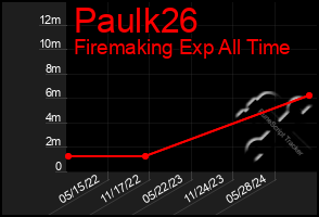 Total Graph of Paulk26