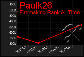 Total Graph of Paulk26