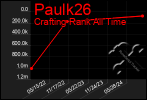 Total Graph of Paulk26