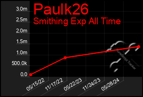 Total Graph of Paulk26