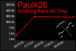 Total Graph of Paulk26