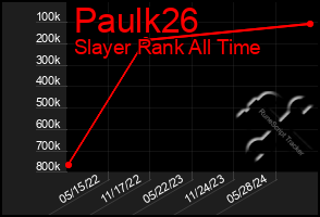 Total Graph of Paulk26