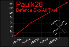 Total Graph of Paulk26