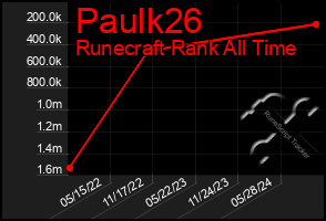 Total Graph of Paulk26