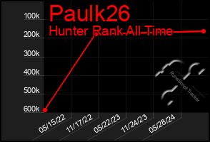 Total Graph of Paulk26