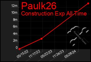 Total Graph of Paulk26