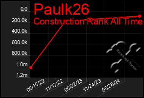 Total Graph of Paulk26