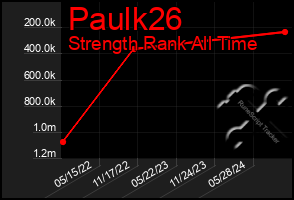 Total Graph of Paulk26