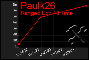 Total Graph of Paulk26