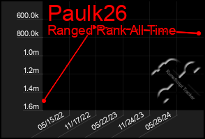 Total Graph of Paulk26