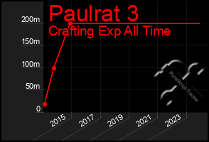 Total Graph of Paulrat 3