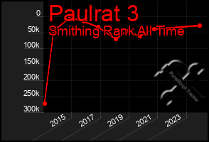 Total Graph of Paulrat 3