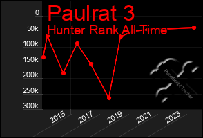 Total Graph of Paulrat 3