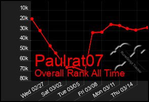 Total Graph of Paulrat07