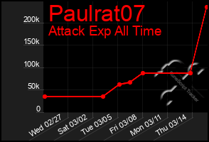 Total Graph of Paulrat07