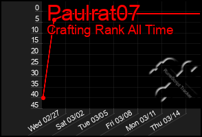 Total Graph of Paulrat07