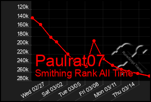 Total Graph of Paulrat07