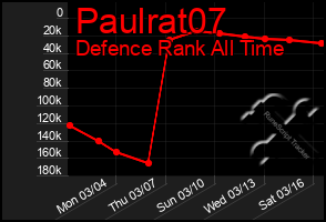 Total Graph of Paulrat07