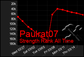 Total Graph of Paulrat07