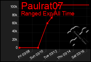 Total Graph of Paulrat07