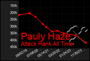 Total Graph of Pauly Haze