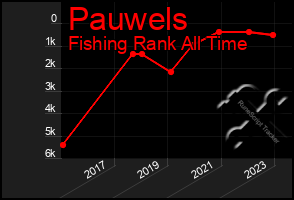 Total Graph of Pauwels