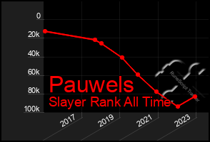 Total Graph of Pauwels