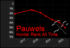 Total Graph of Pauwels